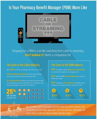 Thumbnail Infographic cable vs streaming