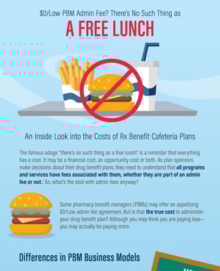 Thumbnail-Infographic-Cafeteria-319x392