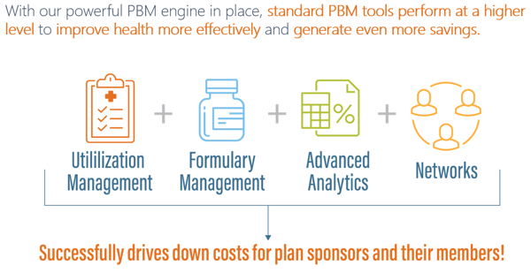 pbj_PBM tools perform better