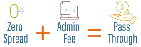 pbj_Pass-through admin fees